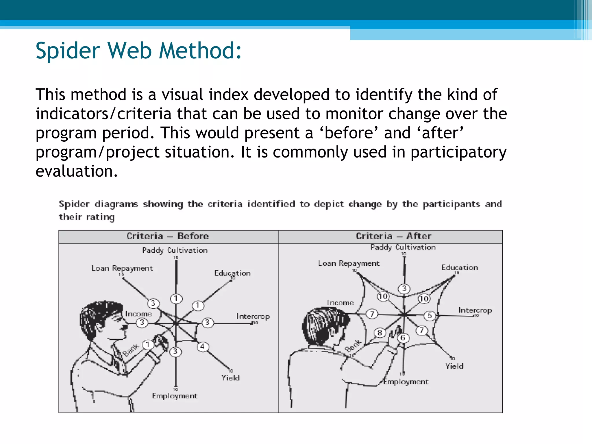 Monitoring and Evaluation of Health Services | PPT