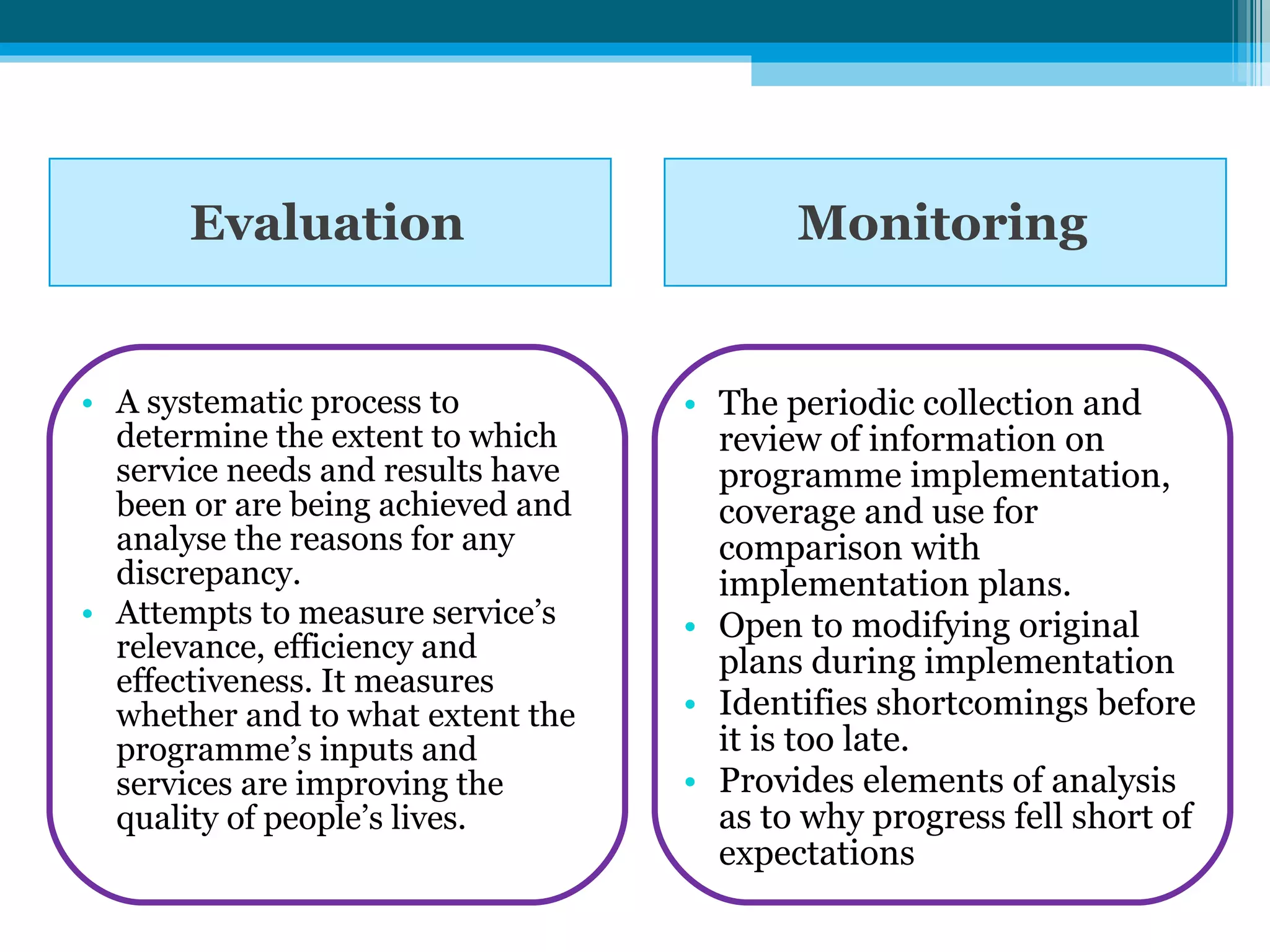 Monitoring and Evaluation of Health Services | PPT