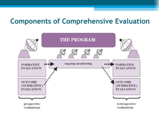 Monitoring and Evaluation of Health Services | PPT