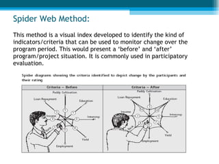 Monitoring and Evaluation of Health Services | PPT