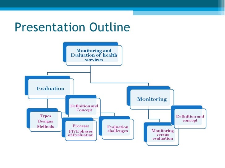 monitoring and evaluation of health services academic strengths and weaknesses