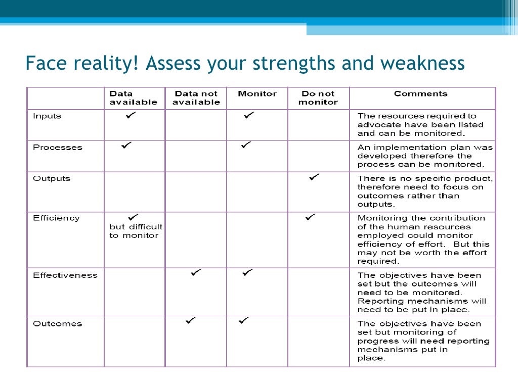 Monitoring and Evaluation of Health Services