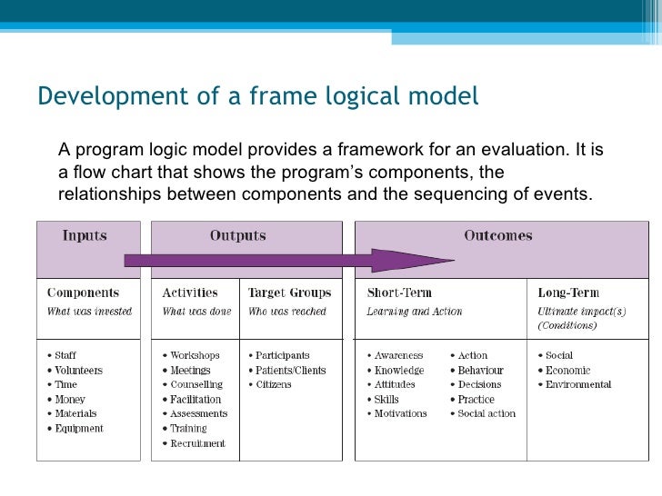 monitoring evaluation M&e orientation course manual developed by insideout: m&e specialists for the south african management development institute (samdi) 2 introduction to monitoring and. monitoring evaluation M&e orientation course manual developed by insideout: m&e specialists for the south african management development institute (samdi) 2 introduction to monitoring and.