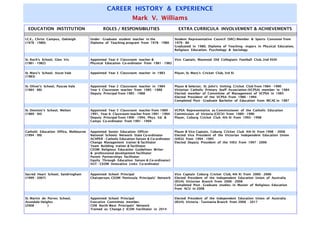 CAREER HISTORY & EXPERIENCE
Mark V. Williams
EDUCATION INSTITUTION ROLES / RESPONSIBILITIES EXTRA CURRICULA INVOLVEMENT & ACHIEVEMENTS
I.C.E., Christ Campus, Oakleigh
(1978 - 1980)
Under - Graduate student teacher in the
Diploma of Teaching program from 1978 - 1980
Student Representative Council (SRC) Member & Sports Convenor from
1979 - 80
Graduated in 1980, Diploma of Teaching - majors in Physical Education,
Religious Education, Psychology & Sociology
St. Roch’s School, Glen Iris
(1981 - 1982)
Appointed Year 4 Classroom teacher &
Physical Education Co-ordinator from 1981 - 1982
Vice Captain, Mazenod Old Collegians Football Club, 2nd XVIII
St. Mary’s School, Ascot Vale
(1983)
Appointed Year 3 Classroom teacher in 1983 Player, St. Mary’s Cricket Club, 3rd XI
St. Oliver’s School, Pascoe Vale
(1984 - 88)
Appointed Year 2 Classroom teacher in 1984
Year 3 Classroom teacher from 1985 - 1988
Deputy Principal from 1985 - 1988
Player & Selector, St. John’s Uniting Cricket Club from 1984 - 1990
Victorian Catholic Primary Staff Association (VCPSA) member in 1984
Elected member of Committee of Management of VCPSA in 1985
Elected President of the VCPSA from 1986 - 1994
Completed Post - Graduate Bachelor of Education from MCAE in 1987
St. Dominic’s School, Melton
(1989 - 94)
Appointed Year 5 Classroom teacher from 1989 -
1991, Year 6 Classroom teacher from 1991 - 1994
Deputy Principal from 1990 - 1994, Phys. Ed. &
Camps Co-ordinator from 1991 - 1994
VCPSA Representative as Commissioner of the Catholic Education
Commission of Victoria (CECV) from 1989 - 1990
Player, Coburg Cricket Club 4th XI from 1993 - 1998
Catholic Education Office, Melbourne
(1994 - 99)
Appointed Senior Education Officer
National Schools Network State Co-ordinator
ACHPER - Catholic Education liaison & Co-ordinator
Change Management trainer & facilitator
Team Building trainer & facilitator
CEOM Religious Education Guidelines Writer
& professional development facilitator
Parent Partnerships facilitator
Equity Through Education liaison & Co-ordinator)
VUT - CEOM Innovative Links Co-ordinator
Player & Vice Captain, Coburg Cricket Club 4th XI from 1998 - 2008
Elected Vice President of the Victorian Independent Education Union
(VIEU) from 1994 - 1995
Elected Deputy President of the VIEU from 1997 - 2006
Sacred Heart School, Sandringham
(1999 - 2007)
Appointed School Principal
Chairperson, CEOM Peninsula Principals’ Network
Vice Captain Coburg Cricket Club, 4th XI from 2000 - 2006
Elected President of the Independent Education Union of Australia
(IEUA) Victorian Branch from 2006 - 2008
Completed Post - Graduate studies in Master of Religious Education
from ACU in 2008
St. Martin de Porres School,
Avondale Heights
(2008 - )
Appointed School Principal
Executive Committee member,
CEM North West Principals’ Network
Trained as Change 2 ICON Facilitator in 2014
Elected President of the Independent Education Union of Australia
(IEUA) Victoria - Tasmania Branch from 2008 - 2017
 