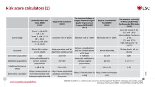 378559513-2022 ESC NCS Guidelines official slide set_Final protected.pptx
