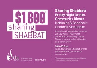 Sharing Shabbat:
Friday Night Drinks,
Community Dinner
Kabbalat & Shacharit
Shabbat Kiddushim
As well as kiddush after services
we now have Friday night
drinks and Community Dinner.
These ensure we share Shabbat
as a community.
2019-20 Goal:
To add two more Shabbat events
each month to our sense of
community.
*Cost of catering and cleaning each Shabbat
(not including external catering)
SHABBAT
$1,800*
sharing
tbi.org.au
76-82 Alma Road,
St Kilda VIC 3182
 