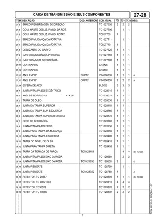 7
ITEM DESCRIÇÃO COD. ANTERIOR COD. ATUAL TC8 TC14 OBS.:TC14S
TC14.99230-1a
.EDIÇÃO-11/97
27 5 BRAÇO P/EMBREAGEM DE DIREÇÃO TC10.27350 2 2 2
27 6 CONJ. HASTE DESLIZ. P/MUD. DA ROT. TC10.27700 1 1
27 6 CONJ. HASTE DESLIZ. P/MUD. ROTAT. TC8.27700 1
27 7 BRAÇO P/MUDANÇA DA ROTATIVA TC10.27711 1 1
27 7 BRAÇO P/MUDANÇA DA ROTATIVA TC8.27710 1
27 8 DESLIZANTE DO GARFO TC10.27720 1 1 1
27 9 GARFO DA MUDANÇA PRINCIPAL TC10.27750 1 1 1
27 10 GARFO DA MUD. SECUNDÁRIA TC10.27800 1 1 1
27 11 CONTRAPINO CP3X25 1 1 1
27 12 CONTRAPINO CP3X30 1 1 1
27 13 ANEL EM “O” ORP12 YB40.06330 1 1 1 A
27 13 ANEL EM “O” ORP12 YB40.06330 2 2 2 A
27 14 ESFERA DE AÇO BLS020 3 3 3
28 1 JUNTA P/TAMPA DO EXCÊNTRICO TC10.28010 1 1 1
28 2 ANEL DE BORRACHA 41X2,6 TC10.28021 1 1 1
28 3 TAMPA DE ÓLEO TC10.28030 1 1 1
28 4 JUNTA DA TAMPA SUPERIOR TC10.28110 1 1 1
28 5 JUNTA DA TAMPA SUP. ESQUERDA TC10.28160 1 1 1
28 6 JUNTA DA TAMPA SUPERIOR DIREITA TC10.28170 1 1 1
28 7 COPO DE BORRACHA TC10.28180 1 1 1
28 8 JUNTA P/TAMPA DO FREIO TC10.28250 1 1 1
28 9 JUNTA PARA TAMPA DA MUDANÇA TC10.28350 1 1 1
28 10 JUNTA PARA TAMPA ESQUERDA TC10.28400 1 1 1
28 11 TAMPA DO NÍVEL DE ÓLEO TC10.28410 1 1 1
28 12 JUNTA PARA TAMPA DIREITA TC10.28450 1 1 1
28 13 TAMPA DA TOMADA DE FORÇA TC10.28461 1 1 (B) TC/020
28 14 JUNTA P/TAMPA DO EIXO DA RODA TC11.28650 2 2
28 14 JUNTA P/TAMPA DO EIXO DA RODA TC10.28650 TC11.28650 2 D
28 15 JUNTA P/ENGATE TC11.28750 1 1
28 15 JUNTA P/ENGATE TC10.28750 TC11.28750 1 A
28 16 RETENTOR TC 20357 TC10.28800 1 1 1 (B) TC/020
28 17 RETENTOR TC 406212X6 TC10.28810 4 4 4
28 18 RETENTOR TC30528 TC10.28820 2 2 2
28 19 RETENTOR TC 40566 TC11.28830 2 2 2
CAIXA DE TRANSMISSÃO E SEUS COMPONENTES 27-28
 