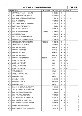 3
ITEM DESCRIÇÃO COD. ANTERIOR COD. ATUAL TC8 TC14 OBS.:TC14S
TC14.99230-1a
.EDIÇÃO-11/97
40 1 PARAF. PARA FIXAÇÃO DO ENGATE HB12X125Z 1
40 1 CONJ. PARAF. P/FIXAÇÃO ENGATE TC10.40060 *1 1 1
40 2 CONJ. CAIXA DE CORRENTE MONTADA TC10.40103 1 1 1 LC
41 1 CAIXA DE CORRENTE TC10.41002 1 1 1
41 2 CONJ. TAMPA DA CX. DA CORRENTE TC10.41102 1 1 1
41 3 CHAPA AUXILIAR DA LATERAL TC10.41230 2 2 2
41 4 CONJ. DA CAIXA ROTATIVA TC10.41404 1 1
41 4 CONJ. DA CAIXA ROTATIVA TC8.41400 TC10.41404 1 C
41 5 TAMPA DE BORRACHA TC10.41610 2 2 2
41 6 CONJUNTO DA TAMPA DIANTEIRA TC10.41700 1 1 1
41 7 TAMPA SUP. DIR. P/CAIXA ROTATIVA TC10.41750 1 1
41 7 TAMPA SUP. DIR. P/CAIXA ROTATIVA TC8.41750 TC10.41750 1 A
41 8 TAMPA DO EIXO DA ROTATIVA TC10.41802 2 2 2
41 9 PARAFUSO SEXTAVADO HB6X12Z 18 18 18
41 9 PARAFUSO SEXTAVADO HB6X12Z 6 6 6
41 10 PARAFUSO SEXTAVADO HB8X22Z 4 4 4
41 10 PARAFUSO SEXTAVADO HB8X22Z 12 12 12
41 11 PARAFUSO CABEÇA REDONDA RS6X8Z NB6X8Z 1 1 1 A
41 12 ARRUELA DE PRESSÃO SW6Z 18 18 18
41 12 ARRUELA DE PRESSÃO SW6Z 6 6 6
41 13 ARRUELA DE PRESSÃO SW8Z 4 4 4
41 13 ARRUELA DE PRESSÃO SW8Z 12 12 12
41 14 JUNTA DE COBRE PACU6 1 1 1
41 15 ANEL ELÁSTICO PRA FURO CH52 1 1 1
41 16 ROLAMENTO 6207 RO6207 2 2 2
41 17 ROLAMENTO 6304C3 RO6304C3 1 1 1
41 17 ROLAMENTO 6304 C3 RO6304C3 1 1 1
41 18 ROLAMENTO 6305 RO6305 1 1 1
42 1 CONJ. DA COBERTURA DA ROTATIVA TC10.42002 1 1
42 1 CONJ. DA COBERTURA DA ROTATIVA TC8.42000 1
42 2 CONJ. COB. AUXILIAR ESQUERDA TC10.42250 1 1
42 3 CONJ. COB. AUXILIAR DIREITA TC10.42260 1 1
42 4 CONJ. DISP. PARAF. DA COBERTURA TC10.42351 4 4
42 5 CONJ. FIXAÇÃO DA COBERTURA TC10.42360 2 2 2
42 6 CONJ. DISPOSIT. DO PARAF. COBERT. TC10.42381 2 2
42 7 BARRA DO ESTAI DO GUIDÃO TC10.42700 2 2
42 8 CONJ. TUBO P/ESTAI DO GUIDÃO ESQ. TC8.42710 1
40-42ROTATIVA E SEUS COMPONENTES
 