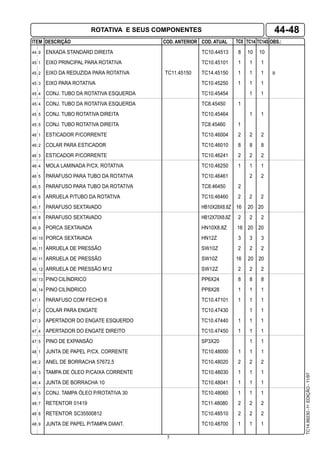 5
ITEM DESCRIÇÃO COD. ANTERIOR COD. ATUAL TC8 TC14 OBS.:TC14S
TC14.99230-1a
.EDIÇÃO-11/97
44-48ROTATIVA E SEUS COMPONENTES
44 9 ENXADA STANDARD DIREITA TC10.44513 8 10 10
45 1 EIXO PRINCIPAL PARA ROTATIVA TC10.45101 1 1 1
45 2 EIXO DA REDUZIDA PARA ROTATIVA TC11.45150 TC14.45150 1 1 1 B
45 3 EIXO PARA ROTATIVA TC10.45250 1 1 1
45 4 CONJ. TUBO DA ROTATIVA ESQUERDA TC10.45454 1 1
45 4 CONJ. TUBO DA ROTATIVA ESQUERDA TC8.45450 1
45 5 CONJ. TUBO ROTATIVA DIREITA TC10.45464 1 1
45 5 CONJ. TUBO ROTATIVA DIREITA TC8.45460 1
46 1 ESTICADOR P/CORRENTE TC10.46004 2 2 2
46 2 COLAR PARA ESTICADOR TC10.46010 8 8 8
46 3 ESTICADOR P/CORRENTE TC10.46241 2 2 2
46 4 MOLA LAMINADA P/CX. ROTATIVA TC10.46250 1 1 1
46 5 PARAFUSO PARA TUBO DA ROTATIVA TC10.46461 2 2
46 5 PARAFUSO PARA TUBO DA ROTATIVA TC8.46450 2
46 6 ARRUELA P/TUBO DA ROTATIVA TC10.46460 2 2 2
46 7 PARAFUSO SEXTAVADO HB10X28X8.8Z 16 20 20
46 8 PARAFUSO SEXTAVADO HB12X70X8.8Z 2 2 2
46 9 PORCA SEXTAVADA HN10X8.8Z 16 20 20
46 10 PORCA SEXTAVADA HN12Z 3 3 3
46 11 ARRUELA DE PRESSÃO SW10Z 2 2 2
46 11 ARRUELA DE PRESSÃO SW10Z 16 20 20
46 12 ARRUELA DE PRESSÃO M12 SW12Z 2 2 2
46 13 PINO CILÍNDRICO PP6X24 8 8 8
46 14 PINO CILÍNDRICO PP8X28 1 1 1
47 1 PARAFUSO COM FECHO 8 TC10.47101 1 1 1
47 2 COLAR PARA ENGATE TC10.47430 1 1
47 3 APERTADOR DO ENGATE ESQUERDO TC10.47440 1 1 1
47 4 APERTADOR DO ENGATE DIREITO TC10.47450 1 1 1
47 5 PINO DE EXPANSÃO SP3X20 1 1
48 1 JUNTA DE PAPEL P/CX. CORRENTE TC10.48000 1 1 1
48 2 ANEL DE BORRACHA 57672,5 TC10.48020 2 2 2
48 3 TAMPA DE ÓLEO P/CAIXA CORRENTE TC10.48030 1 1 1
48 4 JUNTA DE BORRACHA 10 TC10.48041 1 1 1
48 5 CONJ. TAMPA ÓLEO P/ROTATIVA 30 TC10.48060 1 1 1
48 7 RETENTOR 01419 TC11.48080 2 2 2
48 8 RETENTOR SC35500812 TC10.48510 2 2 2
48 9 JUNTA DE PAPEL P/TAMPA DIANT. TC10.48700 1 1 1
 