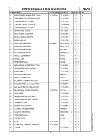 3
ITEM DESCRIÇÃO COD. ANTERIOR COD. ATUAL TC8 TC14 OBS.:TC14S
TC14.99230-1a
.EDIÇÃO-11/97
50 1 COBERTURA DO GUIDÃO COM PLACA TC11.50160 TC14.50160 1 LC
50 2 CONJ. BARRA C/AJUSTE MUD. ROTAT. TC10.50710 1 1 LC
51 1 CONJ. QUADRO DO GUIDÃO TC10.51000 1
51 1 CONJ. DO QUADRO DO GUIDÃO TC11S.51000 1
51 1 CONJ. QUADRO DO GUIDÃO TC8.51000 1
51 2 CONJUNTO DO GUIDÃO TC8.51200 1
51 3 CONJ. GUIDÃO ESQUERDO TC10.51300 1 1
51 4 CONJ. DO GUIDÃO DIREITO TC10.51310 1 1
51 5 GUIDÃO AUXILIAR TC10.51500 1 1
51 6 PARAFUSO SEXTAVADO HB12X28Z HB12X30X8.8Z 4 4 4 A
51 7 PARAFUSO SEXTAVADO HB12X30X8.8Z 2 2
51 8 PARAFUSO SEXTAVADO HB12X60Z 2 2
51 8 PARAFUSO SEXTAVADO HB12X65X8.8Z 2
51 9 ARRUELA DE PRESSÃO SW12Z 7 7 7
51 10 ARRUELA LISA PW12Z 4 4 4
51 11 PORCA SEXTAVADA HN12Z 2 2
52 1 TAMPA DO IND. DA EMBREAG. PRINC. TC10.52100 1 1
52 2 INDICAÇÃO DA MUD. PRINCIPAL TC10.52151 1 1 1
52 3 REBITE DIAM. 4 TC10.52160 5 5 5
52 4 PARAFUSO SEXTAVADO HB6X12Z 2 2
52 5 ARRUELA DE PRESSÃO SW6Z 2 2
53 1 ROLO P/MOLA DE MUD. PRINCIPAL TC10.53160 1 1
53 2 BASE DA GUIA DA ALAV. MUD. PRINC. TC10.53170 1 1
53 3 ANEL ELÁSTICO PRA ACELERADOR TC10.53402 1 1 1
53 4 COLAR P/ALAV. DE MUD. PRINCIPAL TC10.53700 PWF12Z 4 4 A
54 1 TRAVA DA RÉ TC10.54150 1 1
55 1 CABO P/EMBREAG. PRINCIPAL TC10.55003 1 1 1
55 2 CABO P/EMBREAGEM DE DIREÇÃO TC10.55301 2 2 2
55 3 CINTA PARA CABO TC10.55310 2 2 2
55 4 CABO DO ACELERADOR TC10.55401 1 1 1
55 5 ALAVANCA DO ACELERADOR EPM.B.43 1 1 1
55 6 PARAFUSO SEXTAVADO HB6X25X8.8Z 2 2 2
55 7 PORCA SEXTAVADA HN6Z 1 1 1
55 8 CONTRAPORCA LN10Z 1 1
56 1 MOLA TC10.53160 1 1 1
56 1 MOLA P/ALAV. EMBREAG. PRINCIPAL TC10.56000 1 1
56 2 CUPILHA TC10.56020 2 2 2
50-56QUADRO DO GUIDÃO E SEUS COMPONENTES
 