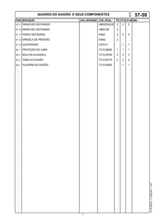 5
ITEM DESCRIÇÃO COD. ANTERIOR COD. ATUAL TC8 TC14 OBS.:TC14S
TC14.99230-1a
.EDIÇÃO-11/97
57-58
57 9 PARAFUSO SEXTAVADO HB6X25X8.8Z 2 2 2
57 10 PARAFUSO SEXTAVADO HB8X18Z 2
57 11 PORCA SEXTAVADA HN6Z 5 5 5
57 12 ARRUELA DE PRESSÃO SW8Z 2
57 13 CONTRAPINO CP2X12 1 1
58 1 PROTEÇÃO DO CABO TC10.58000 1 1 1
58 2 BOLA DA ALAVANCA TC10.58160 3 3 3
58 3 CABO DO GUIDÃO TC10.58170 2 2 2
58 4 PULSEIRA DO GUIDÃO TC10.58300 1 1
QUADRO DO GUIDÃO E SEUS COMPONENTES
 