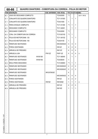 TC14.99230-1a
.EDIÇÃO-11/97
ITEM DESCRIÇÃO COD. ANTERIOR COD. ATUAL TC8 TC14 OBS.:TC14S
2
60 1 JOGO DE DESCANSO COMPLETO TC8.60300 *1 62-01 / 66-02
61 1 CONJUNTO DO QUADRO DIANTEIRO TC11.61003 1 1
61 1 CONJUNTO DO QUADRO DIANTEIRO TC8.61000 1
61 2 PARA-CHOQUE COMPLETO TC11.61300 *1 1 1
62 1 DESCANSO COMPLETO TC11.62001 1 1
62 1 DESCANSO COMPLETO TC8.62000 *1
62 2 CONJ. DA COBERTURA DA CORREIA TC10.62102 *1 1
64 1 POLIA DO MOTOR DIAM. 125 TC11.64102 1 1
64 1 POLIA DO MOTOR DIAM. 100 TC8.64100 1
64 2 PARAFUSO SEXTAVADO HB12X40X8.8Z 3 3 3
64 3 PORCA SEXTAVADA HN12Z 4 4 4
64 4 ARRUELA DE PRESSÃO SW12Z 4 4 4
64 5 ARRUELA LISA PW12Z PWF12Z 4 4 4 A
66 1 PARAFUSO SEXTAVADO M16X180 TC11.66040 1 1
66 1 PARAFUSO SEXTAVADO M16X160 TC8.66040 1
66 2 MOLA PARA DESCANSO TC10.66063 *1 1 1
66 3 PARAFUSO SEXTAVADO HB12X30X8.8Z 2 2 2
66 3 PARAFUSO SEXTAVADO HB12X30X8.8Z 2 2 2
66 4 PARAFUSO SEXTAVADO HB12X70X8.8Z 4
66 4 PARAFUSO SEXTAVADO HB12X40X8.8Z 4 4 4
66 5 PORCA SEXTAVADA HN12Z 2 2 2
66 6 PORCA SEXTAVADA HN16Z HN16X8Z 1 1 1 A
66 7 ARRUELA DE PRESSÃO SW12Z 2 2 2
66 8 ARRUELA DE PRESSÃO SW16Z 1 1 1
60-66 QUADRO DIANTEIRO - COBERTURA DA CORREIA - POLIA DO MOTOR
 