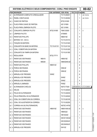 ITEM DESCRIÇÃO COD. ANTERIOR COD. ATUAL TC8 TC14 OBS.:TC14S
TC14.99230-1a
.EDIÇÃO-11/97
3
80 1 ALTERNADOR COMPLETO C/REGULADOR TC11S.80201 1 (B) TC/018)
80 2 PAINEL COM PLACAS TC11S.80302 1 (B) TC/018
80 3 CHAVE DE PARTIDA BT22.91600 1
80 4 PLACA PARA CHAVE DE PARTIDA AE1.91800 1
80 5 PLACA PARA LÂMPADA PILOTO AE1.91840 1
80 6 CONJUNTO LÂMPADA PILOTO BT22.91900 YB40.53050 1 A
80 7 LÂMPADA PILOTO A708900 1
80 8 PARAFUSO PHILLIPS NB6X18Z 4
81 1 BATERIA 12V - 36 A.h. TC11S.81010 1
81 2 FIXAÇÃO DA BATERIA TC11S.81020 2
81 3 CONJUNTO DA BASE DA BATERIA TC11S.81101 TC11S.81102 1 A
81 4 CONJ. COBERTURA DA BATERIA TC11S.81200 1
81 5 CONJUNTO DA TAMPA DA BATERIA TC11S.81300 1
81 6 REGULADOR BT22.77711 1
81 7 PARAFUSO SEXTAVADO M8X18 HB8X18Z 4
81 8 PARAFUSO SEXTAVADO M8X28 HB8X28X8.8Z 2
81 9 PARAFUSO PHILLIPS NB6X12Z 2
81 10 PORCA SEXTAVADA HN8.8Z 4
81 10 PORCA SEXTAVADA HN8.8Z 2
81 11 ARRUELA DE PRESSÃO SW6Z 2
81 12 ARRUELA DE PRESSÃO SW8Z 4
81 12 ARRUELA DE PRESSÃO SW8Z 4
81 13 ARRUELA LAMINADA PW8Z 4
82 1 ALTERNADOR C/HÉLICE NS75.77200
82 2 HÉLICE TC11S.82020 1
82 3 POLIA DO ALTERNADOR TC11S.82030 1
82 4 POLIA PRINCIPAL DO ALTERNADOR TC11S.82040 1
82 5 CONJ. DA COBERTURA DA CORREIA TC11S.82100 1
82 6 CONJ. DO AJUSTADOR DA CORREIA TC11S.82200 1
82 7 CORREIA AX-38 (P/ALTERNADOR) NS75C.44782 1
82 8 PARAFUSO SEXTAVADO HB6X18Z HB6X18X8.8Z 6 A
82 9 PARAFUSO SEXTAVADO HB8X22Z 1
82 10 PARAFUSO SEXTAVADO HB10X20Z 1
82 11 PARAFUSO SEXTAVADO HB10X110X8.8Z 1
82 12 PARAFUSO SEXTAVADO HB12X30X8.8Z 1
82 13 PARAFUSO SEXTAVADO HB12X40X8.8Z 1
82 14 ARRUELA DE PRESSÃO SW10Z 2
COMPONENTE DO TC11S.80201
80-82SISTEMA ELÉTRICO E SEUS COMPONENTES - CONJ. PINO ENGATE
 