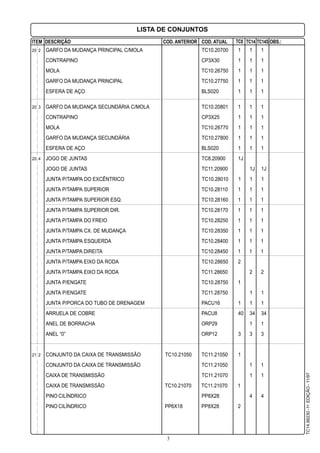 ITEM DESCRIÇÃO COD. ANTERIOR COD. ATUAL TC8 TC14 OBS.:TC14S
TC14.99230-1a
.EDIÇÃO-11/97
LISTA DE CONJUNTOS
3
20 2 GARFO DA MUDANÇA PRINCIPAL C/MOLA TC10.20700 1 1 1
CONTRAPINO CP3X30 1 1 1
MOLA TC10.26750 1 1 1
GARFO DA MUDANÇA PRINCIPAL TC10.27750 1 1 1
ESFERA DE AÇO BLS020 1 1 1
20 3 GARFO DA MUDANÇA SECUNDÁRIA C/MOLA TC10.20801 1 1 1
CONTRAPINO CP3X25 1 1 1
MOLA TC10.26770 1 1 1
GARFO DA MUDANÇA SECUNDÁRIA TC10.27800 1 1 1
ESFERA DE AÇO BLS020 1 1 1
20 4 JOGO DE JUNTAS TC8.20900 1J
JOGO DE JUNTAS TC11.20900 1J 1J
JUNTA P/TAMPA DO EXCÊNTRICO TC10.28010 1 1 1
JUNTA P/TAMPA SUPERIOR TC10.28110 1 1 1
JUNTA P/TAMPA SUPERIOR ESQ. TC10.28160 1 1 1
JUNTA P/TAMPA SUPERIOR DIR. TC10.28170 1 1 1
JUNTA P/TAMPA DO FREIO TC10.28250 1 1 1
JUNTA P/TAMPA CX. DE MUDANÇA TC10.28350 1 1 1
JUNTA P/TAMPA ESQUERDA TC10.28400 1 1 1
JUNTA P/TAMPA DIREITA TC10.28450 1 1 1
JUNTA P/TAMPA EIXO DA RODA TC10.28650 2
JUNTA P/TAMPA EIXO DA RODA TC11.28650 2 2
JUNTA P/ENGATE TC10.28750 1
JUNTA P/ENGATE TC11.28750 1 1
JUNTA P/PORCA DO TUBO DE DRENAGEM PACU16 1 1 1
ARRUELA DE COBRE PACU8 40 34 34
ANEL DE BORRACHA ORP29 1 1
ANEL “0” ORP12 3 3 3
21 2 CONJUNTO DA CAIXA DE TRANSMISSÃO TC10.21050 TC11.21050 1
CONJUNTO DA CAIXA DE TRANSMISSÃO TC11.21050 1 1
CAIXA DE TRANSMISSÃO TC11.21070 1 1
CAIXA DE TRANSMISSÃO TC10.21070 TC11.21070 1
PINO CILÍNDRICO PP8X28 4 4
PINO CILÍNDRICO PP6X18 PP8X28 2
 