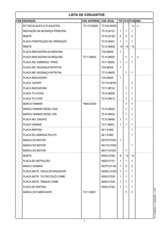 ITEM DESCRIÇÃO COD. ANTERIOR COD. ATUAL TC8 TC14 OBS.:TC14S
TC14.99230-1a
.EDIÇÃO-11/97
LISTA DE CONJUNTOS
5
KIT DECALQUES E PLAQUETAS TC11S.90200 TC14S.90200 1J D
INDICAÇÃO DA MUDANÇA PRINCIPAL TC10.52151 1 1 1
REBITE TC10.52160 5 5 5
PLACA P/INSTRUÇÃO DE OPERAÇÃO TC10.56401 1 1 1
REBITE TC10.56600 10 10 10
PLACA INDICADORA DA MÁQUINA TC8.98000 1
PLACA INDICADORA DA MÁQUINA TC11.98002 TC14.98000 1 1 D
PLACA IND. EMBREAG. PRINC. TC11.98300 1 1 1
PLACA IND. MUDANÇA ROTATIVA TC8.98400 1
PLACA IND. MUDANÇA ROTATIVA TC10.98400 1 1
PLACA INDICADORA TC8.98600 1
PLACA “SUPER” TC11S.98700 2
PLACA INDICADORA TC11.98102 1 1
PLACA TC14 ESQ. TC14.98500 1 1
PLACA TC14 DIR. TC14.98510 1 1
MARCA YANMAR YB40.64250 1 1
MARCA YANMAR DIESEL ESQ. TC14.98520 1 1
MARCA YANMAR DIESEL DIR. TC14.98530 1 1
PLACA IND. ENGATE TC10.98460 1 1 1
PLACA YANMAR TC11.98501 1 1 1
PLACA PARTIDA AE1.91800 1
PLACA DA LÂMPADA PILOTO AE1.91840 1
MARCA DO MOTOR NS75T.07050 1
MARCA DO MOTOR NS11S.07050 1
MARCA DO MOTOR NS11T.07054 1
REBITE NS50.07080 8 12 12
PLACA DE INSTRUÇÃO NS50.07101 1 1 1
MARCA YANMAR NS75T.07190 1 2 2
PLACA INSTR. “ÁGUA DO RADIADOR” NS50C.07223 1 1 1
PLACA INSTR. “FILTRO ÓLEO COMB.” NS50.07230 1 1 1
PLACA INSTR. TANQUE COMB. NS50.07240 1 1 1
PLACA DE PARTIDA NS50.07352 1 1 1
MARCA DO FABRICANTE TC11.98501 1 1
 