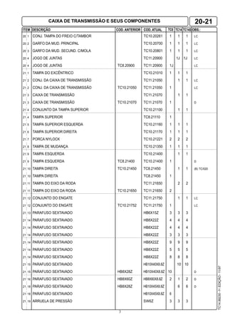 3
ITEM DESCRIÇÃO COD. ANTERIOR COD. ATUAL TC8 TC14 OBS.:TC14S
TC14.99230-1a
.EDIÇÃO-11/97
20 1 CONJ. TAMPA DO FREIO C/TAMBOR TC10.20261 1 1 1 LC
20 2 GARFO DA MUD. PRINCIPAL TC10.20700 1 1 1 LC
20 3 GARFO DA MUD. SECUND. C/MOLA TC10.20801 1 1 1 LC
20 4 JOGO DE JUNTAS TC11.20900 1J 1J LC
20 4 JOGO DE JUNTAS TC8.20900 TC11.20900 1J LC
21 1 TAMPA DO EXCÊNTRICO TC10.21010 1 1 1
21 2 CONJ. DA CAIXA DE TRANSMISSÃO TC11.21050 1 1 LC
21 2 CONJ. DA CAIXA DE TRANSMISSÃO TC10.21050 TC11.21050 1 LC
21 3 CAIXA DE TRANSMISSÃO TC11.21070 1 1
21 3 CAIXA DE TRANSMISSÃO TC10.21070 TC11.21070 1 D
21 4 CONJUNTO DA TAMPA SUPERIOR TC10.21100 1 1
21 4 TAMPA SUPERIOR TC8.21110 1
21 5 TAMPA SUPERIOR ESQUERDA TC10.21160 1 1 1
21 6 TAMPA SUPERIOR DIREITA TC10.21170 1 1 1
21 7 PORCA NYLOCK TC10.21221 2 2 2
21 8 TAMPA DE MUDANÇA TC10.21350 1 1 1
21 9 TAMPA ESQUERDA TC10.21400 1 1
21 9 TAMPA ESQUERDA TC8.21400 TC10.21400 1 D
21 10 TAMPA DIREITA TC10.21450 TC8.21450 1 1 (B) TC/020
21 10 TAMPA DIREITA TC8.21450 1
21 11 TAMPA DO EIXO DA RODA TC11.21650 2 2
21 11 TAMPA DO EIXO DA RODA TC10.21650 TC11.21650 2
21 12 CONJUNTO DO ENGATE TC11.21750 1 1 LC
21 12 CONJUNTO DO ENGATE TC10.21752 TC11.21750 1 LC
21 13 PARAFUSO SEXTAVADO HB6X15Z 3 3 3
21 14 PARAFUSO SEXTAVADO HB8X22Z 4 4 4
21 14 PARAFUSO SEXTAVADO HB8X22Z 4 4 4
21 14 PARAFUSO SEXTAVADO HB8X22Z 3 3 3
21 14 PARAFUSO SEXTAVADO HB8X22Z 9 9 9
21 14 PARAFUSO SEXTAVADO HB8X22Z 5 5 5
21 14 PARAFUSO SEXTAVADO HB8X22Z 8 8 8
21 15 PARAFUSO SEXTAVADO HB10X40X8.8Z 10 10
21 15 PARAFUSO SEXTAVADO HB8X28Z HB10X40X8.8Z 10 D
21 16 PARAFUSO SEXTAVADO HB8X60Z HB8X60X8.8Z 2 1 2 D
21 18 PARAFUSO SEXTAVADO HB8X28Z HB10X45X8.8Z 6 6 D
21 18 PARAFUSO SEXTAVADO HB10X45X8.8Z 6
21 19 ARRUELA DE PRESSÃO SW6Z 3 3 3
CAIXA DE TRANSMISSÃO E SEUS COMPONENTES 20-21
 
