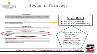 supreme target customer