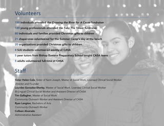 Volunteers		
150 individuals attended the Crossing the River for A Cause fundraiser
120 young professionals attended the Take The Tower fundraiser
80 individuals and families provided Christmas gifts to children
25 chaperones volunteered for the Summer Camp’s day at the beach
20 organizations provided Christmas gifts to children
8 SJU students volunteered weekly at CASA
5 peer tutors from Bishop Eustace Preparatory School taught CASA teens
5 adults volunteered full-time at CASA
Staff	
Sister Helen Cole, Sister of Saint Joseph, Master of Social Work, Licensed Clinical Social Worker
Director and Founder
Lourdes Gonzalez-Sherby, Master of Social Work, Licensed Clinical Social Worker
Bi-Lingual Clinical Social Worker and Assistant Director of CASA
Tim Gallagher, Master of Social Work
Community Outreach Worker and Assistant Director of CASA
Ryan Langton, Bachelors of Arts
Community Outreach Worker
Colleen Alvarado
Administrative Assistant
 