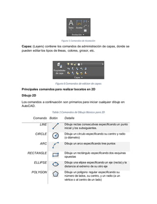 Figura 5 Comandos de Acotación
Capas: (Layers) contiene los comandos de administración de capas, donde se
pueden editar los tipos de líneas, colores, grosor, etc.
Figura 6 Comandos de edicion de capas
Principales comandos para realizar bocetos en 2D
Dibujo 2D
Los comandos a continuación son primarios para iniciar cualquier dibujo en
AutoCAD.
Tabla 1 Comandos de Dibujo Básicos para 2D
Comando Botón Detalle
LINE Dibuja rectas consecutivas especificando un punto
inicial y los subsiguientes.
CIRCLE Dibuja un círculo especificando su centro y radio
(o diámetro)
ARC Dibuja un arco especificando tres puntos
RECTANGLE Dibuja un rectángulo especificando dos esquinas
opuestas
ELLIPSE Dibuja una elipse especificando un eje (recta) y la
distancia al extremo de su otro eje
POLYGON Dibuja un polígono regular especificando su
número de lados, su centro, y un radio (a un
vértice o al centro de un lado)
 