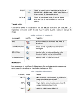 PLINE Dibuja rectas y arcos consecutivos de la misma
forma que el comando LINE dando como resultado
un solo objeto de varios segmentos.
HATCH Dibuja un sombreado especificando el área a
sombrear y el tipo de textura en un cuadro de
diálogo.
Visualización
Conocer la forma de visualización de los dibujos es básico en AutoCAD. Los
siguientes comandos serán de uso muy frecuente durante cualquier trabajo de
dibujo.
Tabla 2 Comandos de Visualización
COMANDO BOTÓN FUNCIÓN
PAN Arrastra la vista en la pantalla. Mantiene la
ampliación.
ZOOM WINDOW Amplía la vista especificando una ventana
rectangular.
ZOOM ALL Muestra todos los objetos dibujados y los
límites de la grilla previamente definida
ZOOM EXTENTS Muestra todos los objetos dibujados
Modificación
Los comandos de modificación básicos son herramientas poderosas para la
administración completa de los dibujos. (Villaverde, 2011)
Tabla 3 Comandos de Modificación
Comando Botón Detalle
MOVE Mueve objetos seleccionados, especificando
dos puntos de desplazamiento
COPY Copia objetos seleccionados, especificando
dos puntos de desplazamiento
ERASE Borra los objetos seleccionados
 