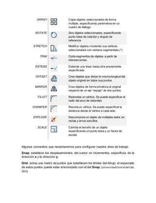 ARRAY Copia objetos seleccionados de forma
múltiple, especificando parámetros en un
cuadro de diálogo.
ROTATE Gira objetos seleccionados, especificando
punto base de rotación y ángulo de
referencia
STRETCH Modifica objetos moviendo sus vértices
seleccionados con ventana segmentada (*)
TRIM Corta segmentos de objetos a partir de
intersecciones.
EXTEND Extiende una línea hasta otra previamente
especificada
OFFSET Crea objetos que distan la misma longitud del
objeto original en todos sus puntos
MIRROR Crea objetos de forma simétrica al original
respecto de un eje “espejo” de dos puntos.
FILLET Redondea un vértice. Se puede especificar el
radio del arco de redondeo
CHAMFER Recorta un vértice. Se puede especificar la
distancia desde el vértice a cada lado
EXPLODE Descompone un objeto de múltiples lados en
rectas y arcos sencillos
SCALE Cambia el tamaño de un objeto
especificando un punto base y un factor de
escala
Algunos comandos que necesitaremos para configurar nuestra área de trabajo.
Snap: establece los desplazamientos del cursor en incrementos específicos de la
dirección x y la dirección y.
Grid: activa una matriz de puntos que establecen los límites del dibujo, el espaciado
de estos puntos puede estar sincronizado con el del Snap. (UniversidadCentral del Este,
2013)
 