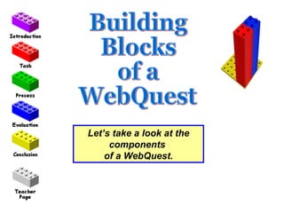 Let’s take a look at the components  of a WebQuest. Building Blocks of a WebQuest 