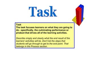 Task The task focuses learners on what they are going to do - specifically, the culminating performance or product that drives all of the learning activities.  Describe crisply and clearly what the end result of the learners' activities will be. Don't list the steps that students will go through to get to the end point. That belongs in the Process section.   Task 
