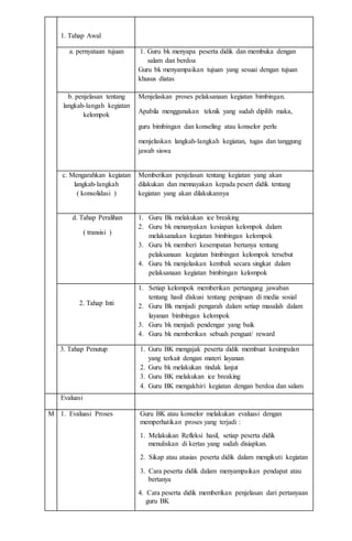 1. Tahap Awal
a. pernyataan tujuan 1. Guru bk menyapa peserta didik dan membuka dengan
salam dan berdoa
Guru bk menyampaikan tujuan yang sesuai dengan tujuan
khusus diatas
b. penjelasan tentang
langkah-langah kegiatan
kelompok
Menjelaskan proses pelaksanaan kegiatan bimbingan.
Apabila menggunakan teknik yang sudah dipilih maka,
guru bimbingan dan konseling atau konselor perlu
menjelaskan langkah-langkah kegiatan, tugas dan tanggung
jawab siswa
c. Mengarahkan kegiatan
langkah-langkah
( konsolidasi )
Memberikan penjelasan tentang kegiatan yang akan
dilakukan dan mennayakan kepada pesert didik tentang
kegiatan yang akan dilakukannya
d. Tahap Peralihan
( transisi )
1. Guru Bk melakukan ice breaking
2. Guru bk menanyakan kesiapan kelompok dalam
melaksanakan kegiatan bimbingan kelompok
3. Guru bk memberi kesempatan bertanya tentang
pelaksanaan kegiatan bimbingan kelompok tersebut
4. Guru bk menjelaskan kembali secara singkat dalam
pelaksanaan kegiatan bimbingan kelompok
2. Tahap Inti
1. Setiap kelompok memberikan pertangung jawaban
tentang hasil diskusi tentang penipuan di media sosial
2. Guru Bk menjadi pengarah dalam setiap masalah dalam
layanan bimbingan kelompok
3. Guru bk menjadi pendengar yang baik
4. Guru bk memberikan sebuah penguat/ reward
3. Tahap Penutup 1. Guru BK mengajak peserta didik membuat kesimpulan
yang terkait dengan materi layanan
2. Guru bk melakukan tindak lanjut
3. Guru BK melakukan ice breaking
4. Guru BK mengakhiri kegiatan dengan berdoa dan salam
Evaluasi
M 1. Evaluasi Proses Guru BK atau konselor melakukan evaluasi dengan
memperhatikan proses yang terjadi :
1. Melakukan Refleksi hasil, setiap peserta didik
menuliskan di kertas yang sudah disiapkan.
2. Sikap atau atusias peserta didik dalam mengikuti kegiatan
3. Cara peserta didik dalam menyampaikan pendapat atau
bertanya
4. Cara peserta didik memberikan penjelasan dari pertanyaan
guru BK
 