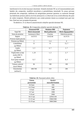 5. Nutriţia copilului cu diferite afecţiuni
103
interferonul-ɤ) la nivelul mucoasei intestinale. Soluţiile destinale NE au rol imunomodulator prin
lipidele din compoziţie, modifică microbiota şi permebilitatea intestinală. În ceeace priveşte
proteinele din compoziţie, indiferent de antigenitatea proteinei (proteine cu molecula întreagă
sau hidrolizate proteice pînă la nivel de aminoacizi) s-a observant că nu există diferenţe din punt
de vedere terapeutic. Dietele polimerice care conţin proteine intacte au avantajul unui gust mai
bun, fiind mai usor acceptate de pacienţi.
În tabelul nr. 21 se observă caracteristicele soluţiilor speciale destinate NE.
Tabel nr. 21. Compoziţia soluţiilor speciale destinate NE
Elemental 028 Modulen IBD Peptamen
Tipul NE Dietă elementală Dietă polimerică Dietă oligopeptidică
Sursa de proteine Aminoacizi liberi Cazeina Hidrolizat proteic
Raport
Proteine:lipide:glucide
14:35:51 14:42:44 16:33:51
Proteine (g/100ml) 3 3, 6 4
Carbohidraţi
(g/100ml)
11 11 12, 7
Lipide
(g/100ml)
3, 5 4, 7 3, 7
Trigliceride cu lanţ
mediu (MCT)
(g/100ml)
Acizi graşi esenţiali
(g/100ml)
1, 25
0, 5
1, 2
0, 5
2, 7
0, 5
Valoare calorică
(kcal/100ml)
86 100 100
Osmolaritate
(mOsm/l)
680-760 315 280
Tabel nr. 22. Necesarul caloric zilnic
Vârsta
pacientului
Kcal/zi
masculin/feminin
0-4 luni 550
4-12 luni 800
1-4 ani 1300
4-7 ani 1800
7-10 ani 2000
10-13 ani 2250/2150
13-15 ani 2500/2300
15-19 ani 3000/2400
 