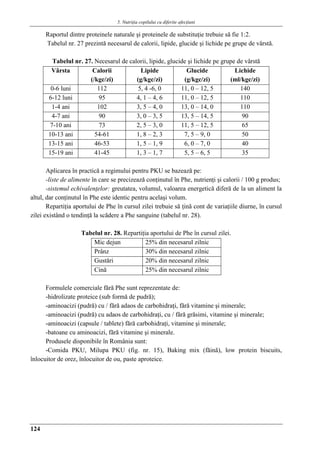 5. Nutriţia copilului cu diferite afecţiuni
124
Raportul dintre proteinele naturale şi proteinele de substituţie trebuie să fie 1:2.
Tabelul nr. 27 prezintă necesarul de calorii, lipide, glucide şi lichide pe grupe de vârstă.
Tabelul nr. 27. Necesarul de calorii, lipide, glucide şi lichide pe grupe de vârstă
Vârsta Calorii
(/kgc/zi)
Lipide
(g/kgc/zi)
Glucide
(g/kgc/zi)
Lichide
(ml/kgc/zi)
0-6 luni 112 5, 4 -6, 0 11, 0 – 12, 5 140
6-12 luni 95 4, 1 – 4, 6 11, 0 – 12, 5 110
1-4 ani 102 3, 5 – 4, 0 13, 0 – 14, 0 110
4-7 ani 90 3, 0 – 3, 5 13, 5 – 14, 5 90
7-10 ani 73 2, 5 – 3, 0 11, 5 – 12, 5 65
10-13 ani 54-61 1, 8 – 2, 3 7, 5 – 9, 0 50
13-15 ani 46-53 1, 5 – 1, 9 6, 0 – 7, 0 40
15-19 ani 41-45 1, 3 – 1, 7 5, 5 – 6, 5 35
Aplicarea în practică a regimului pentru PKU se bazează pe:
-liste de alimente în care se precizează conţinutul în Phe, nutrienţi şi calorii / 100 g produs;
-sistemul echivalenţelor: greutatea, volumul, valoarea energetică diferă de la un aliment la
altul, dar conţinutul în Phe este identic pentru acelaşi volum.
Repartiţia aportului de Phe în cursul zilei trebuie să ţină cont de variaţiile diurne, în cursul
zilei existând o tendinţă la scădere a Phe sanguine (tabelul nr. 28).
Tabelul nr. 28. Repartiţia aportului de Phe în cursul zilei.
Mic dejun 25% din necesarul zilnic
Prânz 30% din necesarul zilnic
Gustări 20% din necesarul zilnic
Cină 25% din necesarul zilnic
Formulele comerciale fără Phe sunt reprezentate de:
-hidrolizate proteice (sub formă de pudră);
-aminoacizi (pudră) cu / fără adaos de carbohidraţi, fără vitamine şi minerale;
-aminoacizi (pudră) cu adaos de carbohidraţi, cu / fără grăsimi, vitamine şi minerale;
-aminoacizi (capsule / tablete) fără carbohidraţi, vitamine şi minerale;
-batoane cu aminoacizi, fără vitamine şi minerale.
Produsele disponibile în România sunt:
-Comida PKU, Milupa PKU (fig. nr. 15), Baking mix (făină), low protein biscuits,
înlocuitor de orez, înlocuitor de ou, paste aproteice.
 