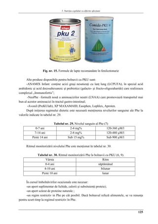 5. Nutriţia copilului cu diferite afecţiuni
125
Fig. nr. 15. Formule de lapte recomandate în fenilcetonurie
Alte produse disponibile pentru bolnavii cu PKU sunt:
-ANAMIX Infant: conţine acizi graşi nesaturaţi cu lanţ lung (LCPUFA), în special acid
arahidonic şi acid docosahexanoic şi prebiotice (galacto- şi fructo-oligozaharide) care realizeaza
complexul „Immunofortis”;
-NeoPhe –formulă nouă a aminoacizilor neutri (LNAA) care promovează transportul mai
bun al acestor aminoacizi în tractul gastro-intestinal;
-Avonil (PreKUlab), XP MAXAMAID, Easiphen, Lophlex, Aproten.
După iniţierea regimului dietetic este necesară menţinerea nivelurilor sanguine ale Phe la
valorile indicate în tabelul nr. 29.
Tabelul nr. 29. Nivelul sanguin al Phe (7)
0-7 ani 2-4 mg% 120-360 μΜ/l
7-14 ani 2-8 mg% 120-480 μΜ/l
Peste 14 ani Sub 15 mg% Sub 900 μΜ/l
Ritmul monitorizării nivelului Phe este menţionat în tabelul nr. 30.
Tabelul nr. 30. Ritmul monitorizării Phe la bolnavii cu PKU (6, 9).
Vârsta Ritm
0-4 ani săptămânal
4-10 ani bilunar
Peste 10 ani lunar
În cursul îmbolnăvirilor ocazionale este necesar:
-un aport suplimentar de lichide, calorii şi subsituienţi proteici;
-un aport scăzut de proteine naturale ;
-un regim restrictiv in Phe pe cât posibil. Dacă bolnavul refuză alimentele, se va renunţa
pentru scurt timp la regimul restrictiv în Phe.
 