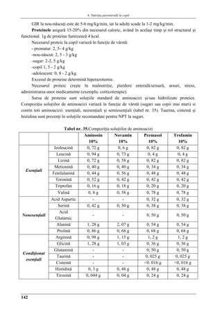 6. Nutriţia parenterală la copil
142
GIR la nou-născuţi este de 5-6 mg/kg/min, iar la adulţi scade la 1-2 mg/kg/min.
Proteinele asigură 15-20% din necesarul caloric, având în acelaşi timp şi rol structural şi
functional. 1g de proteine furnizează 4 kcal.
Necesarul proteic la copil variază în funcţie de vârstă:
- prematur: 2, 5- 4 g/kg
-nou-născut: 2, 5 - 3 g/kg
-sugar: 2-2, 5 g/kg
-copil 1, 5 - 2 g/kg
-adolescent: 0, 8 - 2 g/kg.
Excesul de proteine determină hiperazotemie.
Necesarul proteic creşte în malnutriţie, pierdere enterală/urinară, arsuri, stress,
administrarea unor medicamente (exemplu: corticoterapie).
Sursa de proteine sunt soluţiile standard de aminoacizi şi/sau hidrolizate proteice.
Compoziţia soluţiilor de aminoacizi variază în funcţie de vârstă (sugari sau copii mai mari) si
contin toti aminoacizii: esenţiali, neesenţiali şi semiesenţiali (tabel nr. 35). Taurina, cisteină şi
histidina sunt prezenţi în soluţiile recomandate pentru NPT la sugari.
Tabel nr. 35.Compoziţia soluţiilor de aminoacizi
Aminosin
10%
Novamin
10%
Premasol
10%
Trofamin
10%
Esenţiali
Izoleucină 0, 72 g 0, 6 g 0, 82 g 0, 82 g
Leucină 0, 94 g 0, 73 g 0, 4 g 0, 4 g
Lizină 0, 72 g 0, 58 g 0, 82 g 0, 82 g
Metionină 0, 40 g 0, 40 g 0, 34 g 0, 34 g
Fenilalanină 0, 44 g 0, 56 g 0, 48 g 0, 48 g
Teronină 0, 52 g 0, 42 g 0, 42 g 0, 42 g
Triptofan 0, 16 g 0, 18 g 0, 20 g 0, 20 g
Valină 0, 8 g 0, 58 g 0, 78 g 0, 78 g
Nonesenţiali
Acid Aspartic - - 0, 32 g 0, 32 g
Serină 0, 42 g 0, 50 g 0, 38 g 0, 38 g
Acid
Glutamic
- - 0, 50 g 0, 50 g
Alanină 1, 28 g 2, 07 g 0, 54 g 0, 54 g
Prolină 0, 86 g 0, 68 g 0, 68 g 0, 68 g
Condiţionat
esenţiali
Arginină 0, 98 g 1, 15 g 1, 2 g 1, 2 g
Glicină 1, 28 g 1, 03 g 0, 36 g 0, 36 g
Glutamină - - 0, 50 g 0, 50 g
Taurină - - 0, 025 g 0, 025 g
Cisteină - - <0. 016 g <0, 016 g
Histidină 0, 3 g 0, 48 g 0, 48 g 0, 48 g
Tirosină 0, 044 g 0, 04 g 0, 24 g 0, 24 g
 