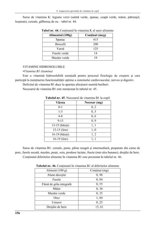 8. Asigurarea aportului de vitamine la copil
156
Surse de vitamina K: legume verzi (salatǎ verde, spanac, ceapǎ verde, mǎrar, pǎtrunjel,
leuştean), cereale, gǎlbenuş de ou – tabel nr. 44.
Tabel nr. 44. Conţinutul în vitamina K al unor alimente
Alimentul (100g) Conţinut (mcg)
Spanac 415
Brocolli 200
Varzǎ 125
Fasole verde 14
Mazǎre verde 19
VITAMINE HIDROSOLUBILE
▪Vitamina B1 (tiamina)
Este o vitaminǎ hidrosolubilǎ esenţialǎ pentru procesul fiziologic de creştere şi care
participǎ la menţinerea functionalitǎţii optime a sistemului cardiovascular, nervos şi digestiv.
Deficitul de vitamina B1 duce la apariţia afecţiunii numitǎ beriberi.
Necesarul de vitamina B1 este menţionat în tabelul nr. 45.
Tabelul nr. 45. Necesarul de vitamina B1 la copil
Vârsta Necesar (mg)
0-1 0, 2
1-3 0, 5
4-8 0, 6
9-13 0, 9
13-15 (bǎieţi) 1, 1
13-15 (fete) 1, 0
16-19 (bǎieţi) 1, 2
16-19 (fete) 1, 1
Surse de vitamina B1: cereale, paste, pâine neagrǎ şi intermediarǎ, preparate din carne de
porc, fasole uscatǎ, mazǎre, peşte, soia, produse lactate, fructe (mai ales banane), drojdie de bere.
Conţinutul diferitelor alimente în vitamina B1 este prezentat în tabelul nr. 46.
Tabelul nr. 46. Conţinutul în vitamina B1 al diferitelor alimente
Aliment (100 g) Conţinut (mg)
Alune decojite 0, 98
Fasole 0, 84
Fǎinǎ de grâu integralǎ 0, 55
Mǎlai 0, 38
Mazǎre verde 0, 35
Orez 1, 84
Usturoi 0, 25
Drojdie de bere 15, 61
 