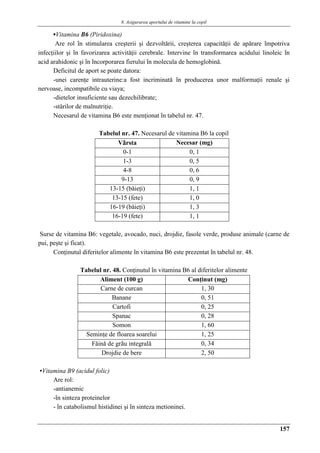 8. Asigurarea aportului de vitamine la copil
157
▪Vitamina B6 (Piridoxina)
Are rol în stimularea creşterii şi dezvoltǎrii, creşterea capacitǎţii de apǎrare împotriva
infecţiilor şi în favorizarea activitǎţii cerebrale. Intervine în transformarea acidului linoleic în
acid arahidonic şi în încorporarea fierului în molecula de hemoglobinǎ.
Deficitul de aport se poate datora:
-unei carenţe intrauterine:a fost incriminatǎ în producerea unor malformaţii renale şi
nervoase, incompatibile cu viaya;
-dietelor insuficiente sau dezechilibrate;
-stǎrilor de malnutriţie.
Necesarul de vitamina B6 este menţionat în tabelul nr. 47.
Tabelul nr. 47. Necesarul de vitamina B6 la copil
Vârsta Necesar (mg)
0-1 0, 1
1-3 0, 5
4-8 0, 6
9-13 0, 9
13-15 (bǎieţi) 1, 1
13-15 (fete) 1, 0
16-19 (bǎieţi) 1, 3
16-19 (fete) 1, 1
Surse de vitamina B6: vegetale, avocado, nuci, drojdie, fasole verde, produse animale (carne de
pui, peşte şi ficat).
Conţinutul diferitelor alimente în vitamina B6 este prezentat în tabelul nr. 48.
Tabelul nr. 48. Conţinutul în vitamina B6 al diferitelor alimente
Aliment (100 g) Conţinut (mg)
Carne de curcan 1, 30
Banane 0, 51
Cartofi 0, 25
Spanac 0, 28
Somon 1, 60
Seminţe de floarea soarelui 1, 25
Fǎinǎ de grâu integralǎ 0, 34
Drojdie de bere 2, 50
▪Vitamina B9 (acidul folic)
Are rol:
-antianemic
-în sinteza proteinelor
- în catabolismul histidinei şi în sinteza metioninei.
 