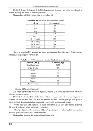 8. Asigurarea aportului de vitamine la copil
158
Deficitul de acid folic poate fi întâlnit la prematuri, dismaturi, dar şi la nou-nǎscuţii la
termen proveniţi din mame cu subnutriţie marcatǎ.
Necesarul de acid folic este precizat în tabelul nr. 49.
Tabelul nr. 49. Necesarul de vitamina B9 la copil
Vârsta Necesar (mg)
0-1 65
1-3 80
4-6 100
7-9 120
10-12 150
13-15 (bǎieţi) 180
13-15 (fete) 170
16-19 (bǎieţi) 200
16-19 (fete) 180
Surse de vitamina B9: legumele cu frunze verzi (spanac, brocoli), fructe, fasole, cereale
integrale, ficat şi ciuperci. -tabel nr. 50.
Tabelul nr. 50. Conţinutul în vitamina B9 al diferitelor alimente
Aliment (100 g) Conţinut (mg)
Drojdie de bere 2022
Ficat de vitǎ 295
Nuci 77
Spanac 75
Brocoli 53
Varzǎ 32
Ciuperci 25
Fasole verde 28
▪Vitamina B12 (ciancobalamina)
Are rol în reepitelizarea mucoasei digestive, precum şi în stimularea dezvoltǎrii activitǎţii
mǎduvei hematoformatoare.
Deficitul de vitamina B12 este foarte rar întâlnit la sugar pentru cǎ rezervele moştenite în
perioada intrauterinǎ sunt suficiente pentru acoperirea nevoilor, chiar in lipsa aportului, pânǎ la
vârsta de 3 ani. Totuşi, deficitul de vitamina B12este posibil în urmǎtoarele situaţii:
-aportul inadecvat (de exemplu, la sugari alimentaţi la sân ale cǎror mame multipare
foloseau de mai mulţi ani un regim strict vegetarian);
-Absorbţia defectuoasǎ a vitaminei B12în afecţiuni digestive (celiachie, boli pancreatice,
afecţiuni gastrice secundare unor endocrinopatii).
Necesarul de vitamina B12 este menţionat în tabelul nr. 51.
 