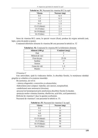 8. Asigurarea aportului de vitamine la copil
159
Tabelul nr. 51. Necesarul de vitamina B12 la copil
Vârsta Necesar (mg)
0-1 0, 4
1-3 0, 9
4-8 1, 2
9-13 1, 8
13-15 (bǎieţi) 2, 1
13-15 (fete) 2, 0
16-19 (bǎieţi) 2, 4
16-19 (fete) 2, 3
Surse de vitamina B12: carne, în special viscere (ficat), produse de origine animalǎ (ouǎ,
lapte, carne de pasǎre şi peşte).
Conţinutul diferitelor alimente în vitamina B6 este prezentat în tabelul nr. 52
Tabelul nr. 52. Conţinutul în vitamina B12 al diferitelor alimente
Aliment (100 g) Conţinut (mcg)
Ouǎ 2
Brânzǎ de vaci 1
Ficat de pui 25-30
Sardine 17
Somon 4
Carne de vitǎ 1, 8
Pǎstrǎv 5
▪Vitamina C
Este antioxidant, ajutǎ la vindecarea rǎnilor, la absorbţia fierului, la menţinerea sǎnǎtǎţii
gingiilor şi a dinţilor şi la creşterea imunitǎţii.
De asemenea, are rol in:
- sinteza colagenului, a steroizilor şi colesterolului;
-hidroxilarea unor compusi: triptofan, unii steroizi, norepinefrinǎ.
-catabolismul unor aminoacizi (tirozina);
-procesul de hematopoiezǎ prin ameliorarea absorbtiei fierului în duoden.
-protecţia multor vitamine (tiamina, riboflavina, acid folic, acid pantotenic).
Deficitul de vitamina C duce la apariţia scorbutului.
Necesarul de vitamina C este prezentat în tabelul nr. 53.
Tabelul nr. 53. Necesarul de vitamina C la copil
Vârsta Necesar (mg)
0-1 8
1-3 15
4-8 25
9-13 45
13-15 (bǎieţi) 60
13-15 (fete) 50
16-19 (bǎieţi) 75
16-19 (fete) 60
 