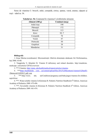 8. Asigurarea aportului de vitamine la copil
160
Surse de vitamina C: brocoli, ardei, conopidǎ, citrice, spanac, varzǎ, ananas, cǎpşuni şi
roşii – tabel nr. 54.
Tabelul nr. 54. Conţinutul în vitamina C al diferitelor alimente
Aliment (100 g) Conţinut (mcg)
Ardei roşu 190
Pǎtrunjel 172
Brocoli 113
Kiwi 92, 7
Conopidǎ 78
Varzǎ 47
Portocale 50
Grepfruit 38
Mandarine 31
Bibliografie
1. Graur Marina (coordonator). Micronutrienţii. Ghid de alimentaţie sǎnǎtoasǎ. Ed. Performantica,
Iaşi 2006: 43-60.
2. Tangpricha V, Khardori R. Vitamin D deficiency and related disorders. http://emedicine.
medscape. com/article/128762-overview
3. ***-Vitamins. http://umm. edu/health/medical/reports/articles/vitamins
4. ***https://healthykids. com. au/content/upload/files/2012%20factsheets/vitamins%20and%
20minerals%202012. pdf. com
5. ***-http://www. nhs. uk/Conditions/pregnancy-and-baby/pages/vitamins-for-children.
aspx#close
6. ***- Water-soluble vitamins în Kleinman R. Pediatric Nutrition Handbook 6th
Edition, American
Academy of Pediatrics 2009: 475-496.
7. ***- Fat-soluble vitamins în Kleinman R. Pediatric Nutrition Handbook 6th
Edition, American
Academy of Pediatrics 2009: 461-474.
 