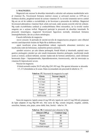 9. Asigurarea aportului de oligoelemente
163
3. MAGNEZIUL
Magneziul este necesar în absorbţia intestinalǎ a calciului sub actţunea metabolitului activ
al vitaminei D₃. Favorizeazǎ formarea matricei osoase şi activeazǎ enzime ca ATP-aza şi
fosfataza alcalina, pregǎtind terenul de actiune vitaminei D. La nivelul sistemului nervos central
Mg are un rol de scǎdere a excitabilitǎţii şi de favorizare a proceselor de inhibiţie. Magneziul
favorizeazǎ pǎtrunderea vitaminei B₆în celula nervoasǎ, unde aceasta exercitǎ rolul de cofactor.
Mg scade excitabilitatea cardiacǎ şi conductibilitatea fibrei miocardice, iar la nivelul vaselor
sanguine are o acţiune troficǎ. Magneziul participǎ la procesele de absorbţie intestinalǎ. În
procesele imunologice, magneziul favorizeazǎ fagocitoza normalǎ, stimuleazǎ formarea
imunoglobulinelor, dar are şi efecte antialergice.
Cauzele deficitului de magneziu:
-nevoi crescute: în perioada de sarcinǎ nevoile de magneziucresc progresiv catre sfârşitul
sarcinii cand depozitele tisulare de Mgla fǎt se dubleaza zilnic;
-aport insuficient şi/sau disponibilitate redusǎ: regimurile alimentare restrictive sau
insuficiente (stǎri de înfometare, malnutritie protein-caloricǎ);
-pierderi excesive: pe cale (diaree prelungitǎ, fistulǎ biliarǎ şi intestinalǎ, aspiraţii naso-
gastrice prelungite), pierderi pe cale renalǎ (tratamente diuretice prelungite, insuficienţǎ renalǎ
acutǎ şi cronicǎ, acidozǎ tubularǎ, secreţie inadecvatǎ de hormon antidiuretic), unele disfuncţii
hormonale (hipo- / hiperparatiroidie, hiperaldosteronism, tireotoxicozǎ),, stǎri de intoxicaţie cu
vitamina D, hipercalcemii severe.
Necesar de magneziu:
O dietǎ normalǎ conţine 20-25 mEq Mg (243-303 mg). Din aportul alimentar se absoarbe
1/3, 2/3 eliminându-se în scaun. Raţia recomandatǎ este precizatǎ în tabelul nr. 57.
Tabel nr. 57. Necesarul de magneziu la copii
Vârsta Necesar (mg/zi)
0-6 luni 50
6-12 luni 70
1-3 ani 80
4-6 ani 130
7-9 ani 200
10-12 ani 280
Adolescenţi 400
Surse de magneziu: laptele uman (4 mg/100 ml), laptele de vacǎ (12 mg/100 ml), preparate
de lapte adaptate (4 mg Mg/100 ml). Alte surse de Mg: cereale integrale, migdale, arahide,
smochine, banane, soia, peşte, carne slabǎ, linte, fasole) – tabel nr. 58.
Tabel nr. 58. Conţinutul unor alimente în Mg
Aliment (100 g) Conţinut (mg)
Spanac 46
Linte 32
Prune 40
Migdale 270
Ciocolatǎ neagrǎ 105
 