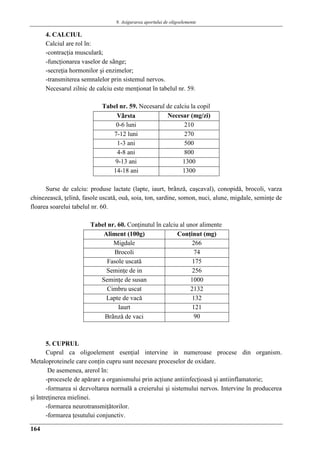 9. Asigurarea aportului de oligoelemente
164
4. CALCIUL
Calciul are rol în:
-contracţia muscularǎ;
-funcţionarea vaselor de sânge;
-secreţia hormonilor şi enzimelor;
-transmiterea semnalelor prin sistemul nervos.
Necesarul zilnic de calciu este menţionat în tabelul nr. 59.
Tabel nr. 59. Necesarul de calciu la copil
Vârsta Necesar (mg/zi)
0-6 luni 210
7-12 luni 270
1-3 ani 500
4-8 ani 800
9-13 ani 1300
14-18 ani 1300
Surse de calciu: produse lactate (lapte, iaurt, brânzǎ, caşcaval), conopidǎ, brocoli, varza
chinezeascǎ, ţelinǎ, fasole uscatǎ, ouǎ, soia, ton, sardine, somon, nuci, alune, migdale, seminţe de
floarea soarelui tabelul nr. 60.
Tabel nr. 60. Conţinutul în calciu al unor alimente
Aliment (100g) Conţinut (mg)
Migdale 266
Brocoli 74
Fasole uscatǎ 175
Seminţe de in 256
Seminţe de susan 1000
Cimbru uscat 2132
Lapte de vacǎ 132
Iaurt 121
Brânzǎ de vaci 90
5. CUPRUL
Cuprul ca oligoelement esenţial intervine in numeroase procese din organism.
Metaloproteinele care conţin cupru sunt necesare proceselor de oxidare.
De asemenea, arerol în:
-procesele de apǎrare a organismului prin acţiune antiinfecţioasǎ şi antiinflamatorie;
-formarea si dezvoltarea normalǎ a creierului şi sistemului nervos. Intervine în producerea
şi întreţinerea mielinei.
-formarea neurotransmiţǎtorilor.
-formarea ţesutului conjunctiv.
 