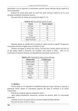 9. Asigurarea aportului de oligoelemente
166
detoxifiantă şi un rol important în funcţionarea creierului (poate influenţa funcţia cognitivă şi
starea emoţionalǎ).
Deficitul de seleniu poate apare în cazul unui aport alimentar inadecvat sau în cazul
absorbţiei incomplete a principiilor nutritive.
Necesarul zilnic de seleniu este menţionat în tabelul nr. 62.
Tabel nr. 62. Necesarul de seleniu la copil
Vârsta Necesar (mg/zi)
0-6 luni 6
7-12 luni 101
1-3 ani 17
4-6 ani 22
7-9 ani 21
fete 10-18 ani 26
bǎieţi 10-18 ani 32
Seleniulse gǎseşte în cantitǎţi mici în alimente de naturǎ animalǎ şi vegetalǎ. Se gǎseşte în
concentraţii suficiente în laptele uman şi în laptele de vacǎ.
Alimente mai bogate în seleniu sunt: carnea, viscerele (ficat, rinichi), peştele (mai ales cel
de apă sărată), laptele şi derivatele, oul, cerealele, unele legume şi fructe – tabel nr. 63;
concentraţia de seleniu în alimente este dependentă de concentraţia acestuia în sol.
Tabel nr. 63. Conţinutul în seleniu al unor alimente
Aliment (kg) Conţinut (μg)
arahide prǎjite 10, 02
pâine neagrǎ 4, 21
morcov 2, 20
varzǎ roşie 2, 13
ciuperci 27, 12
fǎinǎ albǎ 13, 90
orez 2, 14
banane 0, 63
7. CROMUL
Cromul deţine un rol important în metabolismul glucozei (creşte toleranţa la glucoză şi
potenţează efectul reglator al concentraţiei glucozei din sânge al insulinei) şi în sinteza
colesterolului.
Deficitul de crompoate apare în urmǎtoarele situaţii:
-aport inadecvat:malnutriţie intrauterinǎ, consumul de alimente sǎrace în crom,nutriţie
parenteralǎ.
-eliminǎri excesive de cromîn urinǎ: în consumul exagerat de hidrocarbonate.
Necesarul de crom: 0, 02-0, 12 mg/zi.
 