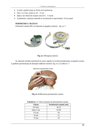 2. Tehnici de antropometrie
23
 în total, copilul creşte cu 20 de cm în primul an
 între 1 şi 2 ani, creşte cu 10 – 12 cm
 după 2 ani ritmul de creştere este de 4 – 5 cm/an
 la pubertate, creşterea staturală se accelerează cu aproximativ 10 cm anual.
PERIMETRUL CRANIAN
Perimetrul cranian (PC) se mǎsoarǎ cu panglica metricǎ – fig. nr. 5
Fig. nr. 5.Panglica metricǎ
Se mǎsoarǎ trecând centimetrul în jurul capului la nivelul protuberanţei occipitale externe
si glabelei (proeminenţa de deasupra rǎdǎcinii nasului) -fig. nr. 6 şi tabel nr. 1.
Fig. nr. 6.Mǎsurarea perimetrului cranian
Tabelul nr. 1. Valori normale ale perimetrului cranian
Vârsta Perimetrul cranian (cm)
0-6 luni 34-35
6luni-3 ani 43-48
3-6 ani 50
10 ani 51
15 ani 55
 