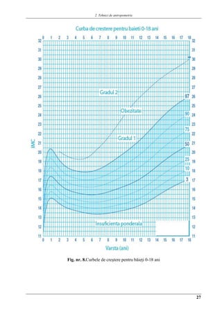 2. Tehnici de antropometrie
27
Fig. nr. 8.Curbele de creştere pentru bǎieţi 0-18 ani
 
