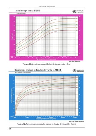 2. Tehnici de antropometrie
30
Fig. nr. 11.Aprecierea creşterii în funcţie de percentile – fete
Fig. nr. 12.Apreceierea perimetrului cranian în funcţie de percentile – bǎieţi
 
