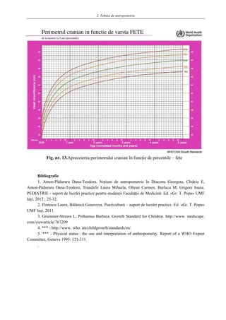 2. Tehnici de antropometrie
31
Fig. nr. 13.Apreceierea perimetrului cranian în funcţie de percentile – fete
Bibliografie
1. Anton-Pǎduraru Dana-Teodora. Noţiuni de antropometrie în Diaconu Georgeta, Cîrdeiu E,
Anton-Pǎduraru Dana-Teodora, Trandafir Laura Mihaela, Oltean Carmen, Burlacu M, Grigore Ioana.
PEDIATRIE - suport de lucrǎri practice pentru studenţii Facultǎţii de Medicinǎ. Ed. «Gr. T. Popa» UMF
Iaşi, 2013 ; 25-32.
2. Florescu Laura, Bǎlǎnicǎ Genoveva. Puericulturǎ – suport de lucrǎri practice. Ed. «Gr. T. Popa»
UMF Iaşi, 2011.
3. Grummer-Strawn L, Polhamus Barbara. Growth Standard for Children. http://www. medscape.
com/viewarticle/767209
4. *** - http://www. who. int/childgrowth/standards/en/
5. *** - Physical status : the use and interpretation of anthropometry. Report of a WHO Expeet
Committee, Geneva 1995: 121-311.
.
 