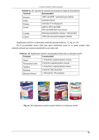5. Nutriţia copilului cu diferite afecţiuni
75
Tabelul nr. 11. Aportul de nutrienţi recomandat în etapa de hemodializǎ
Nutrient Recomandǎri
Proteine 100% din RZR + pierderile prin dializǎ
Sodiu restricţie (2g/zi)
Potasiu restricţie (1-3 mEq/kg/zi)
Fosfor pânǎ la 100% din RZR
80% din RZR dacǎ este crescut
Lichide înlocuirea pierderilor urinare + alte pierderi
Calorii 100% din necesarul energetic estimat
▪Suplimente nutritive cu destinaţie medicalǎ specialǎ (tabel nr. 12, fig. nr. 14)
Pot fi recomandate atunci când prin aport nutriţional uzual nu se poate acoperi raţia
caloricǎ estimatǎ sau creşterea ponderalǎ nu este adecvatǎ.
Tabel nr. 12. Suplimente nutritive recomandate bolnavilor cu afecţiuni renale
Formula Caracteristici
Nepro 1, 8 kcal/ml, conţinut proteic crescut
Novasource renal 2 kcal/ml, conţinut proteic crescut
Suplena 1, 8 kcal/ml, conţinut proteic scǎzut
Renalcal 2 kcal/ml, fǎrǎ electroliţi
Resource breeze 1, 06 kcal/ml, 14% proteine
Fig. nr. 14. Suplimente nutritive pentru bolnavii cu afecţiuni renale
 
