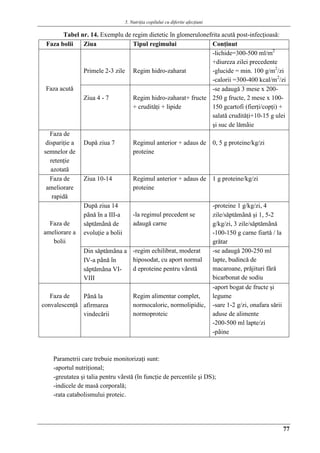 5. Nutriţia copilului cu diferite afecţiuni
77
Tabel nr. 14. Exemplu de regim dietetic în glomerulonefrita acutǎ post-infecţioasǎ:
Faza bolii Ziua Tipul regimului Conţinut
Faza acutǎ
Primele 2-3 zile Regim hidro-zaharat
-lichide=300-500 ml/m2
+diureza zilei precedente
-glucide = min. 100 g/m2
/zi
-calorii =300-400 kcal/m2
/zi
Ziua 4 - 7 Regim hidro-zaharat+ fructe
+ cruditǎţi + lipide
-se adaugǎ 3 mese x 200-
250 g fructe, 2 mese x 100-
150 gcartofi (fierţi/copţi) +
salatǎ cruditǎţi+10-15 g ulei
şi suc de lǎmâie
Faza de
dispariţie a
semnelor de
retenţie
azotatǎ
Dupǎ ziua 7 Regimul anterior + adaus de
proteine
0, 5 g proteine/kg/zi
Faza de
ameliorare
rapidǎ
Ziua 10-14 Regimul anterior + adaus de
proteine
1 g proteine/kg/zi
Faza de
ameliorare a
bolii
Dupǎ ziua 14
pânǎ în a III-a
sǎptǎmânǎ de
evoluţie a bolii
-la regimul precedent se
adaugǎ carne
-proteine 1 g/kg/zi, 4
zile/sǎptǎmânǎ şi 1, 5-2
g/kg/zi, 3 zile/sǎptǎmânǎ
-100-150 g carne fiartǎ / la
grǎtar
Din sǎptǎmâna a
IV-a pânǎ în
sǎptǎmâna VI-
VIII
-regim echilibrat, moderat
hiposodat, cu aport normal
d eproteine pentru vârstǎ
-se adaugǎ 200-250 ml
lapte, budincǎ de
macaroane, prǎjituri fǎrǎ
bicarbonat de sodiu
Faza de
convalescenţǎ
Pânǎ la
afirmarea
vindecǎrii
Regim alimentar complet,
normocaloric, normolipidic,
normoproteic
-aport bogat de fructe şi
legume
-sare 1-2 g/zi, onafara sǎrii
aduse de alimente
-200-500 ml lapte/zi
-pâine
Parametrii care trebuie monitorizaţi sunt:
-aportul nutriţional;
-greutatea şi talia pentru vârstǎ (în funcţie de percentile şi DS);
-indicele de masǎ corporalǎ;
-rata catabolismului proteic.
 
