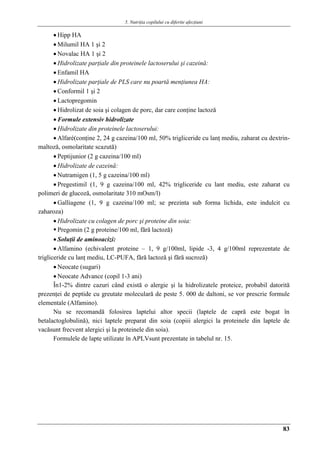 5. Nutriţia copilului cu diferite afecţiuni
83
 Hipp HA
 Milumil HA 1 şi 2
 Novalac HA 1 şi 2
 Hidrolizate parţiale din proteinele lactoserului şi cazeină:
 Enfamil HA
 Hidrolizate parţiale de PLS care nu poartă menţiunea HA:
 Conformil 1 şi 2
 Lactopregomin
 Hidrolizat de soia şi colagen de porc, dar care conţine lactoză
 Formule extensiv hidrolizate
 Hidrolizate din proteinele lactoserului:
 Alfaré(conţine 2, 24 g cazeina/100 ml, 50% trigliceride cu lanţ mediu, zaharat cu dextrin-
maltoză, osmolaritate scazută)
 Peptijunior (2 g cazeina/100 ml)
 Hidrolizate de cazeină:
 Nutramigen (1, 5 g cazeina/100 ml)
 Pregestimil (1, 9 g cazeina/100 ml, 42% trigliceride cu lant mediu, este zaharat cu
polimeri de glucoză, osmolaritate 310 mOsm/l)
 Galliagene (1, 9 g cazeina/100 ml; se prezinta sub forma lichida, este indulcit cu
zaharoza)
 Hidrolizate cu colagen de porc şi proteine din soia:
 Pregomin (2 g proteine/100 ml, fără lactoză)
 Soluţii de aminoacizi:
 Alfamino (echivalent proteine – 1, 9 g/100ml, lipide -3, 4 g/100ml reprezentate de
trigliceride cu lanţ mediu, LC-PUFA, fără lactoză şi fără sucroză)
 Neocate (sugari)
 Neocate Advance (copil 1-3 ani)
În1-2% dintre cazuri când există o alergie şi la hidrolizatele proteice, probabil datorită
prezenţei de peptide cu greutate moleculară de peste 5. 000 de daltoni, se vor prescrie formule
elementale (Alfamino).
Nu se recomandă folosirea laptelui altor specii (laptele de capră este bogat în
betalactoglobulină), nici laptele preparat din soia (copiii alergici la proteinele din laptele de
vacăsunt frecvent alergici şi la proteinele din soia).
Formulele de lapte utilizate în APLVsunt prezentate in tabelul nr. 15.
 