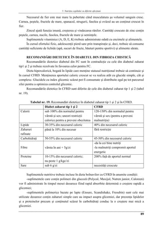 5. Nutriţia copilului cu diferite afecţiuni
89
Necesarul de fier este mai mare la pubertate când musculatura şu volumul sanguin cresc.
Carnea, peştele, fructele de mare, spanacul, strugurii, fasolea şi ovăzul au un conţinut crescut în
fier.
Zincul ajută funcţia imună, creşterea şi vindecarea rănilor. Cantităţi crescute de zinc conţin
peştele, carnea, nucile, fasolea, fructele de mare şi seminţele.
Suplimentele vitaminice (A, D, E, K) trebuie administrate odată cu enzimele şi alimentele.
În cursul efortului fizic, adolescenţii pierd sare prin transpiraţie şi, deci, trebuie să consume
cantităţi suficiente de lichide (apă, sucuri de fructe, băuturi pentru sportivi) şi alimente sărate.
RECOMANDĂRI DIETETICE ÎN DIABETUL DIN FIBROZA CHISTICĂ
Recomandǎrile dietetice diabetul din FC sunt în contradicţie cu cele din diabetul zaharat
tip1 şi 2 şi trebuie rezolvate în favoarea celor pentru FC.
Dieta hipercaloricǎ, bogatǎ în lipide care menţine statusul nutriţional trebuie sǎ continuie şi
în cursul CFRD. Menţinerea aportului caloric crescut se va realiza atât cu glucide simple, cât şi
complexe. Glucidele cu index glicemic scăzut pot fi consumate şi distribuite egal pe tot parcursul
zilei pentru a optimiza controlul glicemic.
Recomandǎrile dietetice în CFRD sunt diferite de cele din diabetul zaharat tip 1 şi 2 (tabel
nr. 19).
Tabelul nr. 19. Recomandǎri dietetice în diabetul zaharat tip 1 şi 2 şi în CFRD.
Diabet zaharat tip 1 şi 2 CFRD
Calorii sub 100% din normalul pentru
vârstǎ şi sex; uneori restricţii
calorice pentru a preveni obezitatea
120-150% din normalul pentru
vârstǎ şi sex (pentru a preveni
malnutriţia)
Lipide 30-35% din necesarul caloric 40% din necesarul caloric
Zaharuri
rafinate
pânǎ la 10% din necesar fǎrǎ restricţie
Carbohidraţi 50-55% din necesarul caloric 45-50% din necesarul caloric
Fibre vârsta în ani + 5g/zi
-da la cei bine nutriţi
-la malnutriţi compromit aportul
energetic
Proteine 10-15% din necesarul caloric;
nu peste 1 g/kgc/zi
200% faţǎ de aportul normal
Sare sub 6 g/zi necesitǎţi crescute
Suplimentele nutritive trebuie incluse în dieta bolnavilor cu CFRD în anumite condiţii:
-suplimentele care conţin polimeri din glucozǎ (Polycal, Maxijul, Nutren junior, Caloreen)
vor fi administrate în timpul mesei deoarece fiind rapid absorbite determinǎ o creştere rapidǎ a
glicemiei;
-suplimentele polimerice bazate pe lapte (Ensure, Scandishake, Fresubin) sunt cele mai
utilizate deoarece conţin zaharuri simple care au impact asupra glicemiei, dar prezenţa lipidelor
şi a proteinelor precum şi conţinutul scǎzut în carbohidraţi conduc la o creştere mai micǎ a
glicemiei.
 