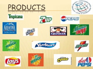 1975- PepsiCo acquires Pizza Hut, Inc. 