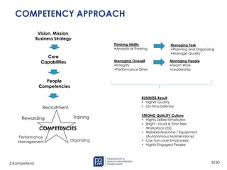 8/30
3.Kompetensi
Vision, Mission,
Business Strategy
Core
Capabilities
Thinking Ability
•Analytical Thinking
Managing Task
•Planning and Organizing
•Manage Quality
Managing Oneself
•Integrity
•Performance Drive
Managing People
•Team Work
•Leadership
People
Competencies
Recruitment
Rewarding Training
Performance
Management Organizing
COMPETENCIES
BUSINESS Result
• Higher Quality
• On-time Delivery
STRONG QUALITY Culture
• Highly Skilled Employee
• Bright, Visual & Error-free
Workplace (5S),
• Reliable Machine / Equipment
(Autonomous Maintenance)
• Low Turn-over Employees
• Highly Engaged People
COMPETENCY APPROACH
 